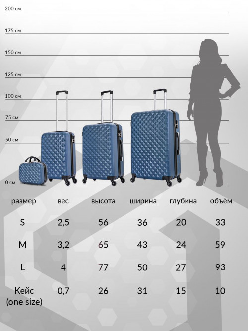 Чемодан маленький S на колесах пластиковый, ручная кладь 33л