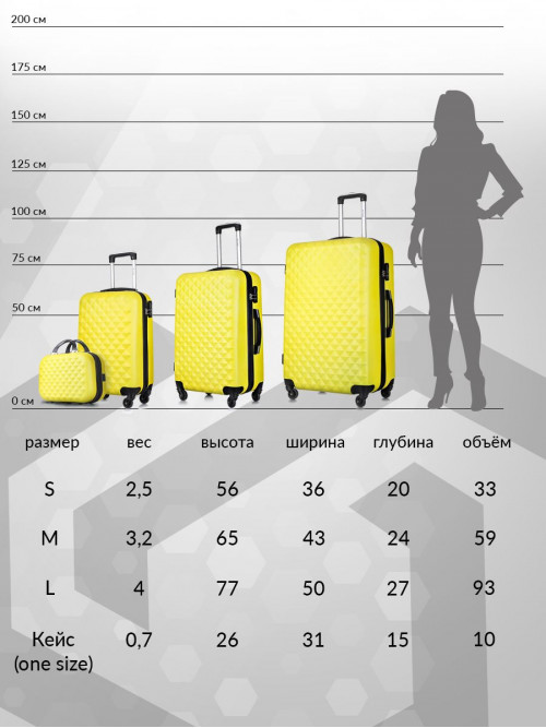 Бьюти кейс дорожный, желтый - Бьюти кейс для чемодана, ABS - пластик, ручная кладь Lcase