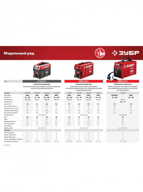 Сварочный аппарат Зубр СА-220К инвертор ММА 6.6кВт