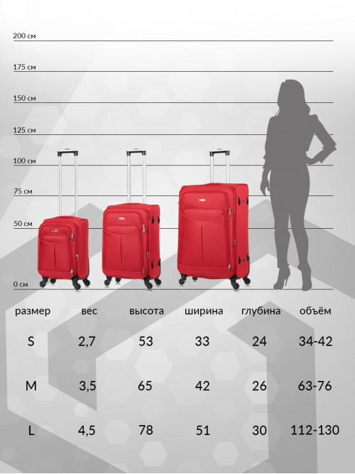 Набор чемоданов на колесах S + M + L (маленький, средний и большой), красный - Чемодан тканевый, семейный Lcase
