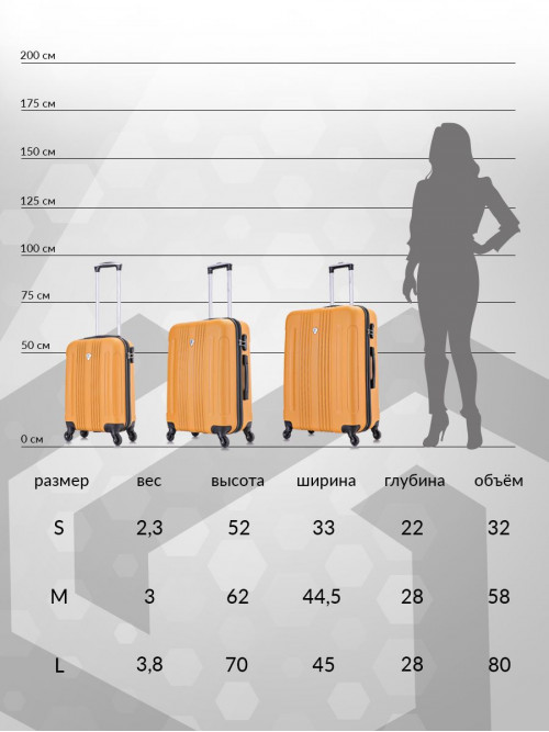 Набор чемоданов на колесах S + M + L (маленький, средний и большой), оранжевый - Чемодан ABS - пластик, семейный Lcase