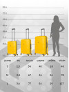 Набор чемоданов на колесах M + L (средний и большой), желтый - Чемодан полипропилен, семейный Lcase