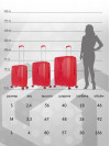Набор чемоданов на колесах S + L (маленький и большой), красный - Чемодан полипропилен, семейный Lcase
