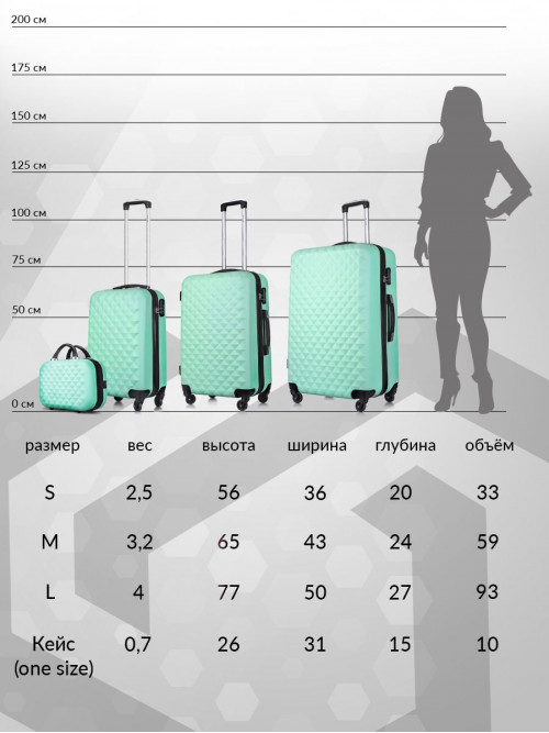 Набор чемоданов на колесах M + L (средний и большой), зеленый - Чемодан ABS - пластик, семейный Lcase