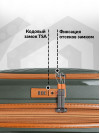 Комплект чемоданов на колесах полипропилен Tokyo маленький, средний, S M дорожный, ударопрочный, кодовый замок, семейный набор 36л 68л
